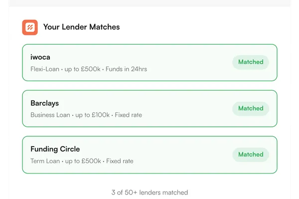 Fundably lender matches showing iwoca, Barclays and Funding Circle
